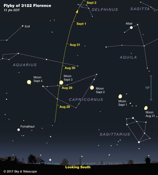 This sky map by Sky & Telescope magazine shows the location of the asteroid 3122 Florence as it moves across the night sky in late August and early September 2017. The asteroid will fly within 4.4 million miles (7.1 million km) of Earth on Sept. 1.