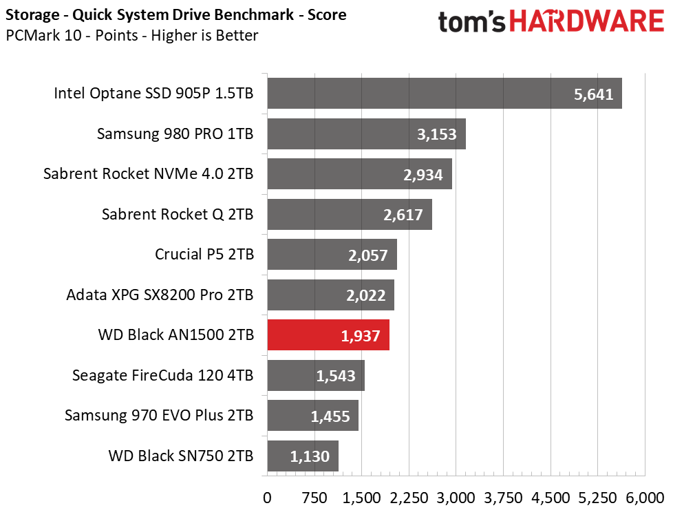 WD Black AN1500