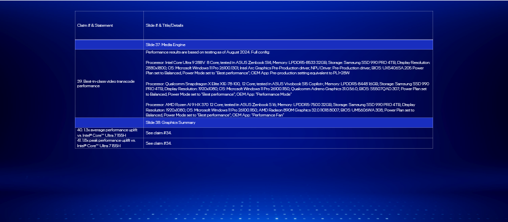 IFA 2024 - Test Notes