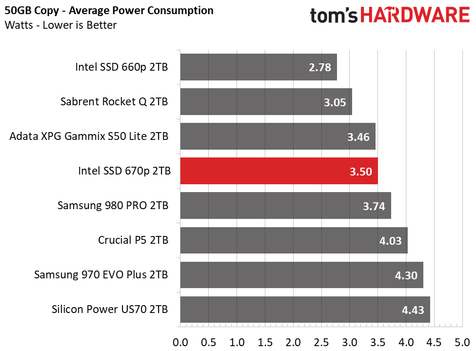 Intel SSD 670p