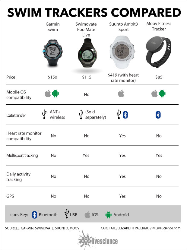 cheap swim tracker