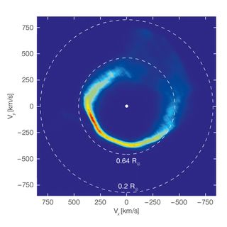This plot shows the velocities of the gas in the disc orbiting the white dwarf star, mapped over the course of 12 years by the Very Large Telescope.