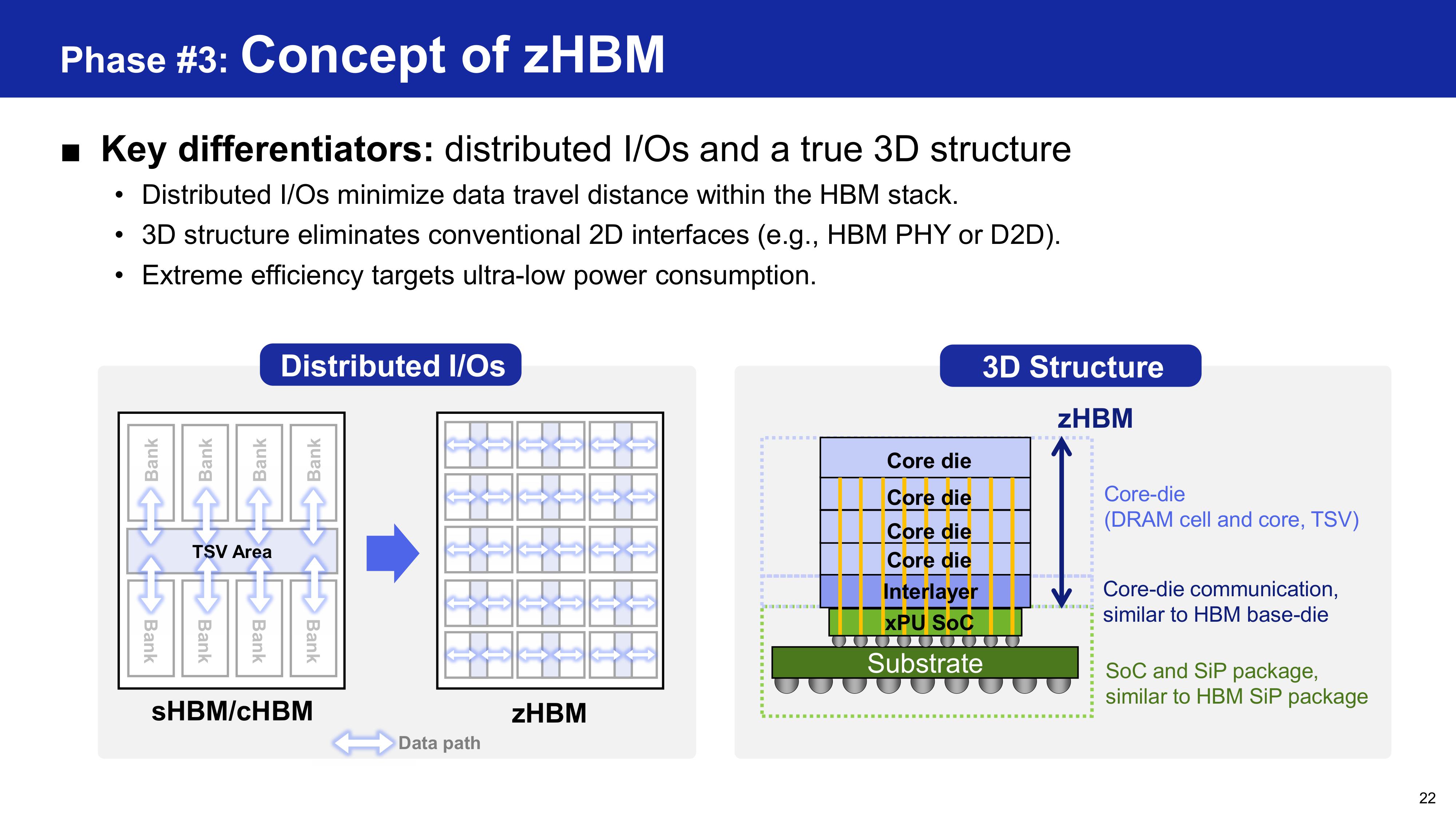 Samsung HBM base die evolution