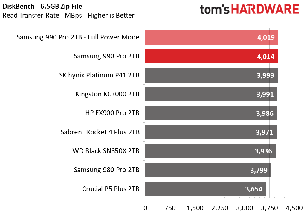 Samsung 990 Pro SSD