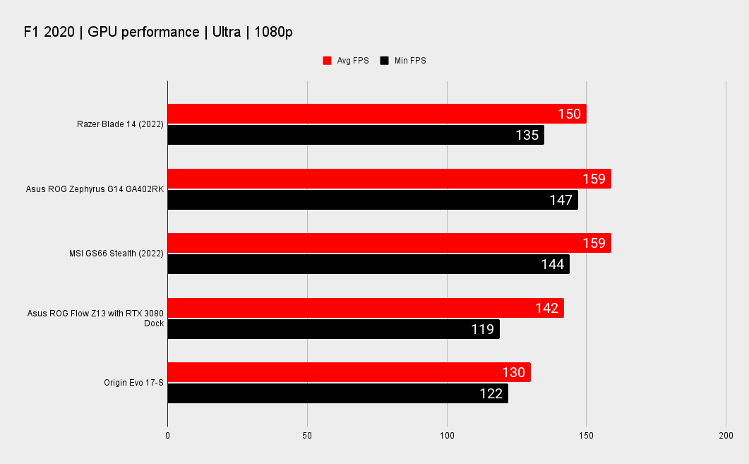 Razer Blade 14 benchmarks