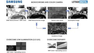 Images from the camera patent. (credit: Samsung / LetsGoDigital)