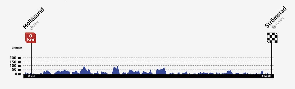 Stage 2 profile 2022 Tour of Scandinavia