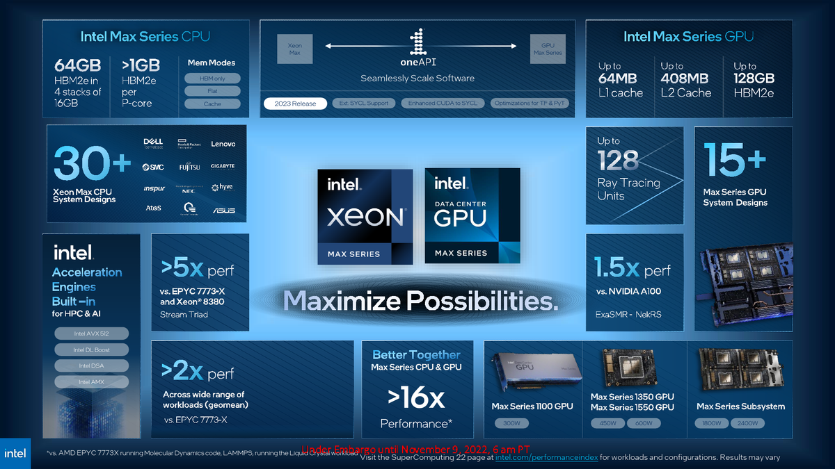 Intel