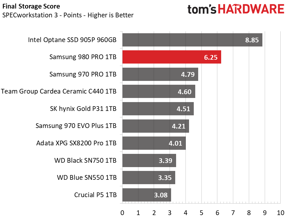 Samsung 980 Pro