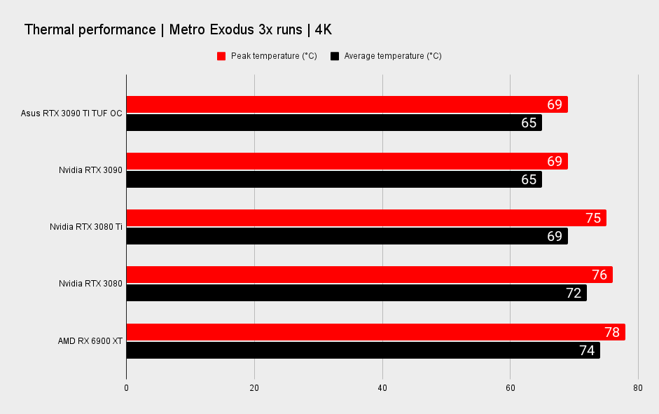 Nvidia RTX 3090 Ti gaming benchmarks