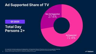 Nielsen’s new The Ad Supported Gauge