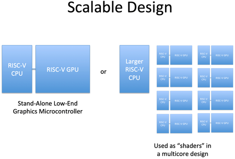 Free Open Source GPU Under Development for RISC-V | Tom's Hardware