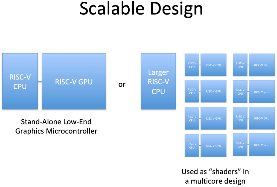 Solformørkelse ved godt is Tom's Hardware] Free Open Source GPU Under Development for RISC-V |  Overclock.net