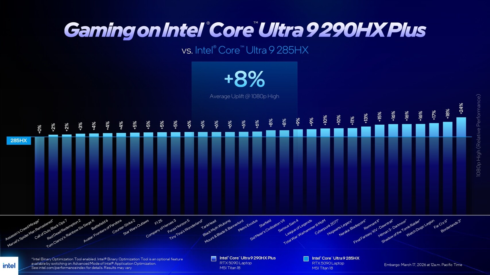 Intel Core Ultra 200HX Plus
