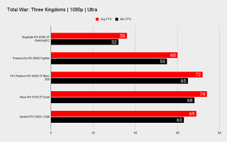 AMD Radeon RX 6500 XT benchmarks
