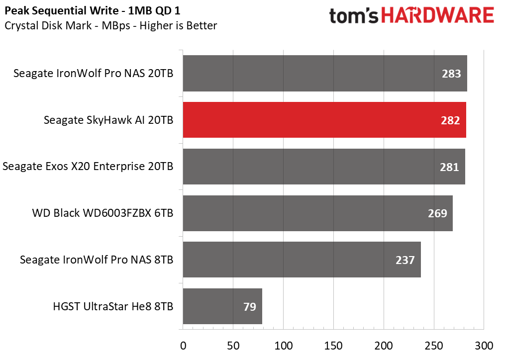 Seagate SkyHawk AI 20TB HDD