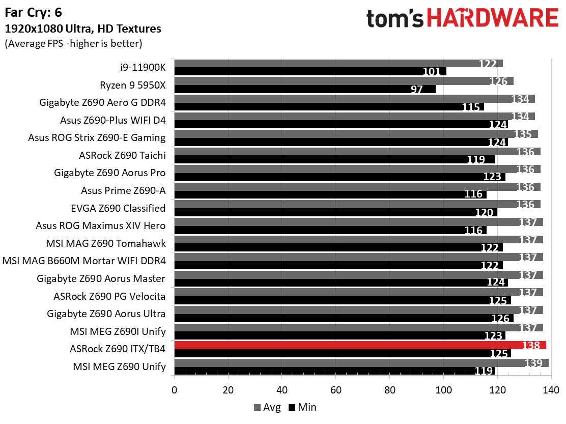 ASRock Z690 Phantom Gaming-ITX/TB4