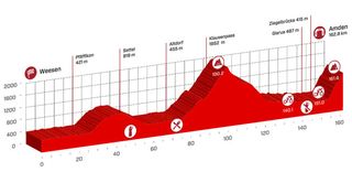 Tour de Suisse 2016 stage six profile
