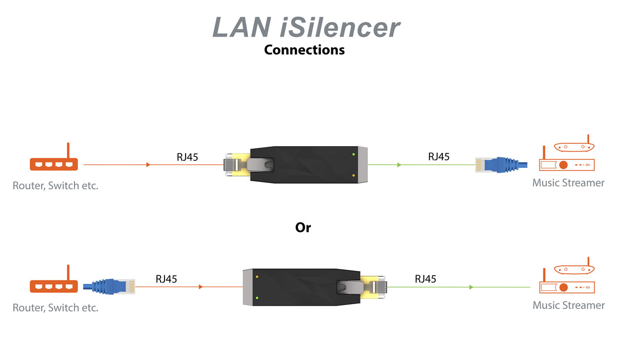 LAN i silencer