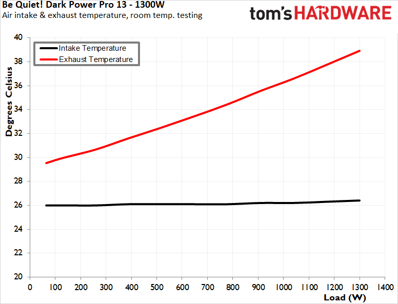 Be Quiet! Dark Power Pro 13 1300W