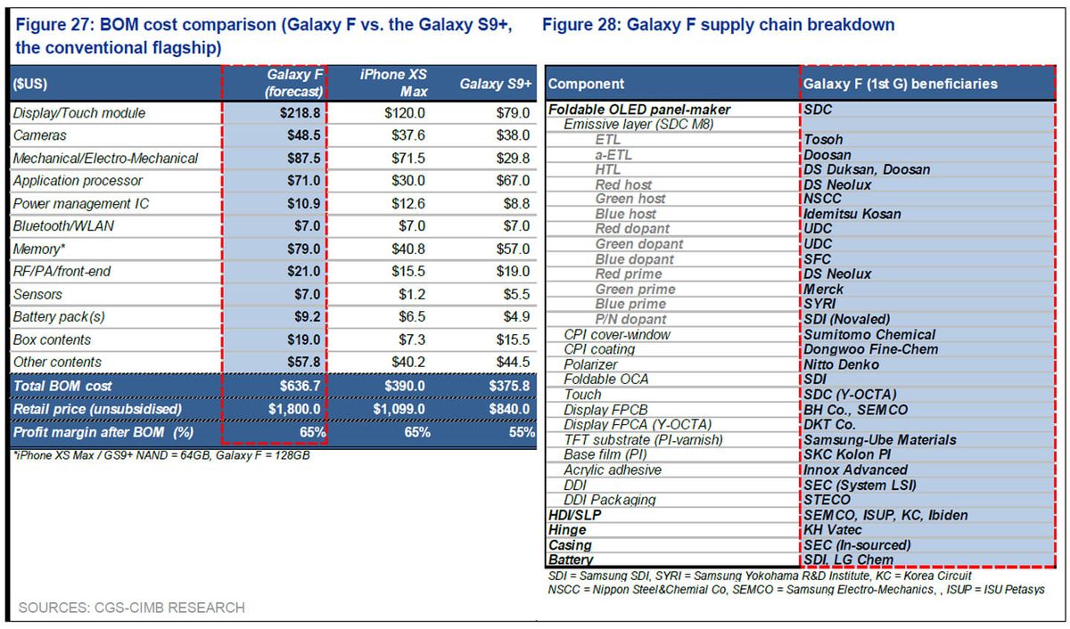 cost of samsung galaxy fold