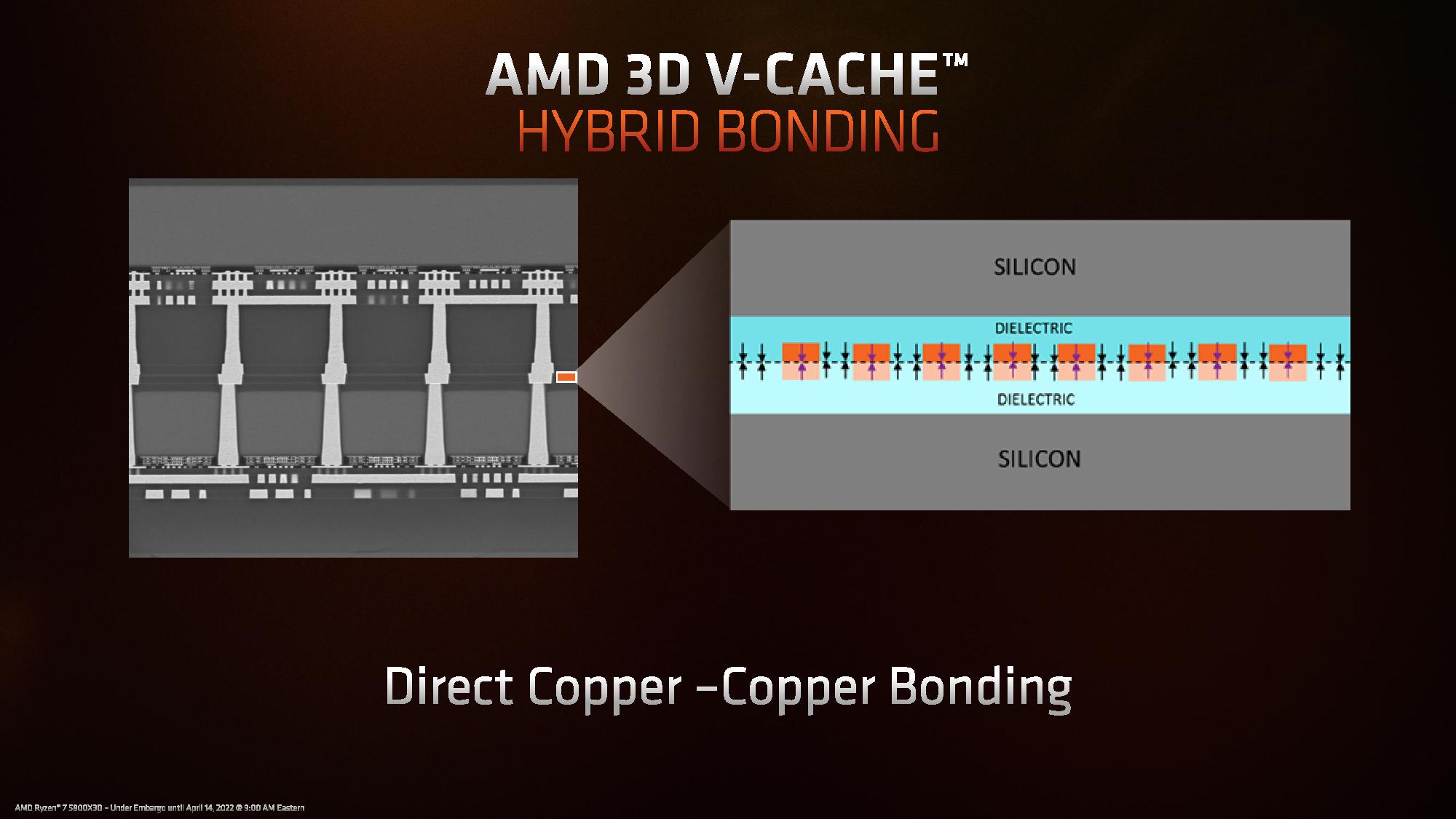 Ryzen 7 5800X3D