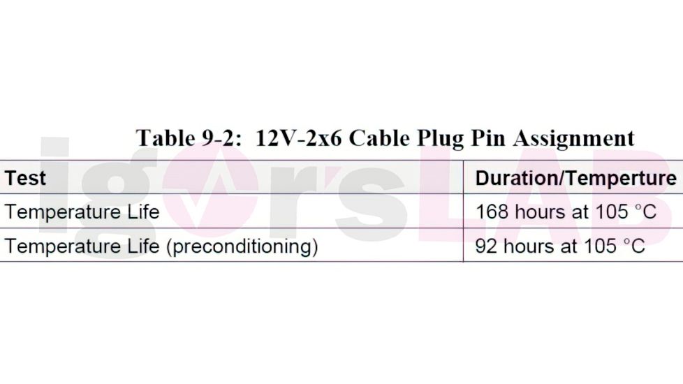 12V-2x6