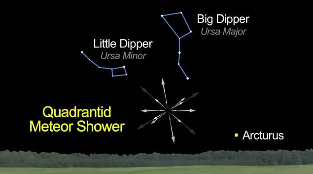 Quadrantid Meteor Shower 2011 Sky Map