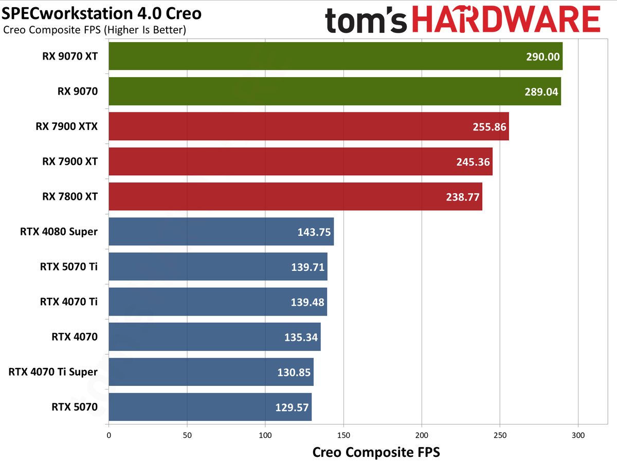 AMD Radeon RX 9070 XT and RX 9070 review photos