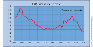 725-uk-misery-index