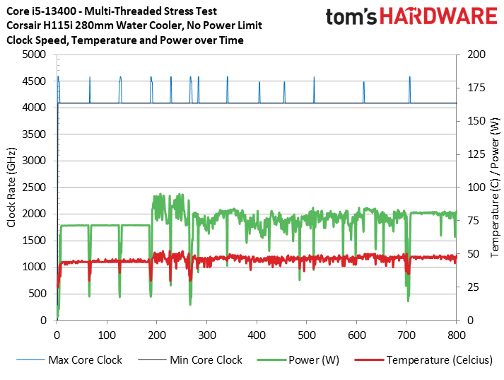 Core i5-13400