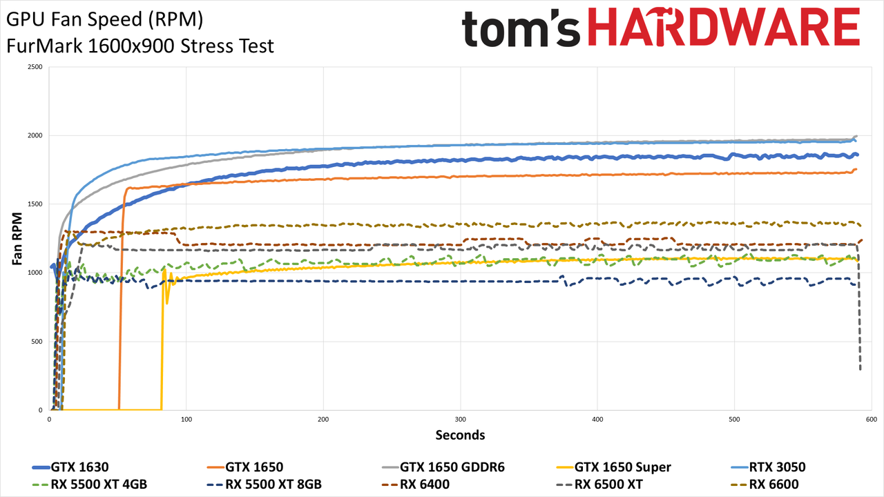 Colorful GeForce GTX 1630