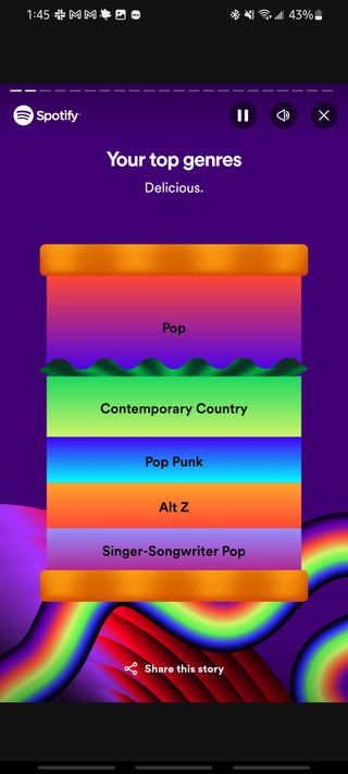 spotify wrapped 2023 top genres