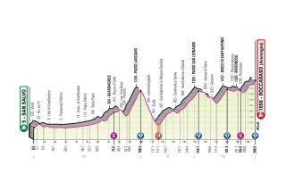 Stage 9 - Giro d'Italia: Ruben Guerreiro wins stage 9 at Roccaraso