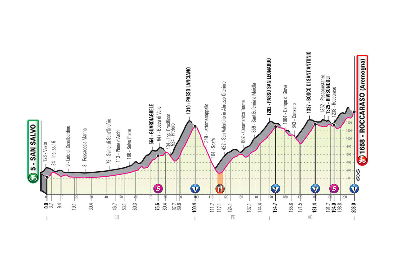 2020 Giro d'Italia stage 9