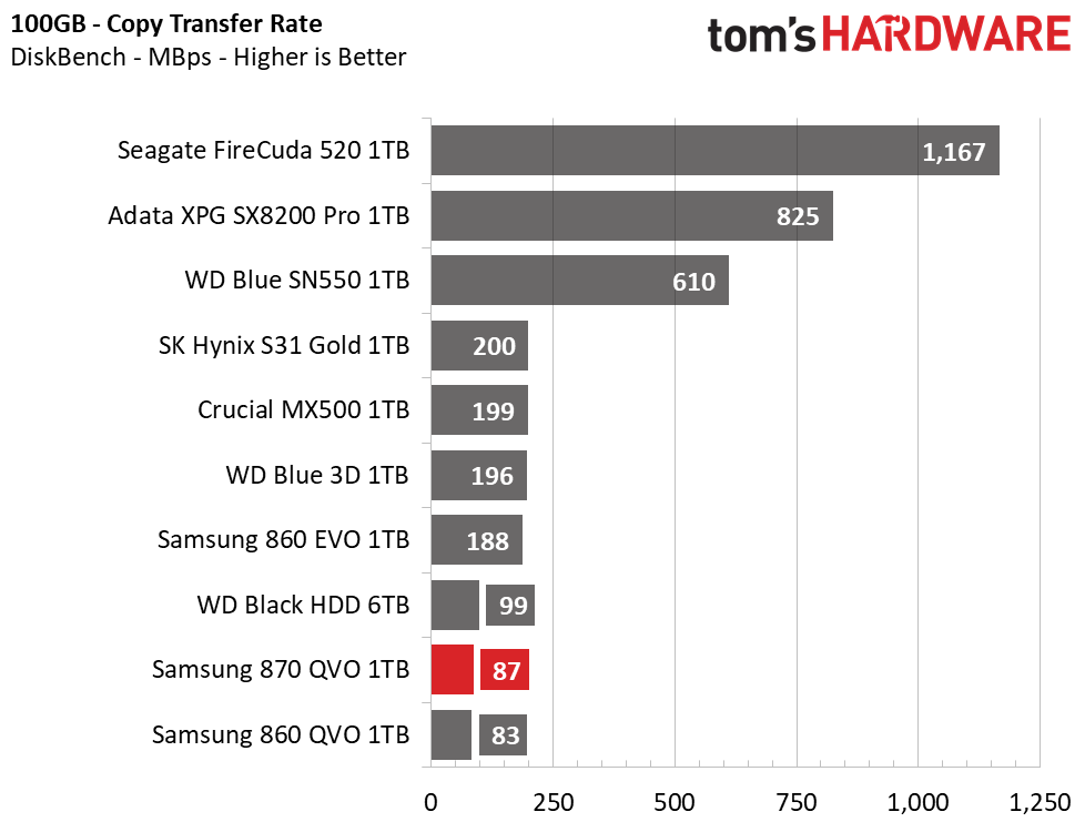 Samsung 870 QVO SSD (1TB)