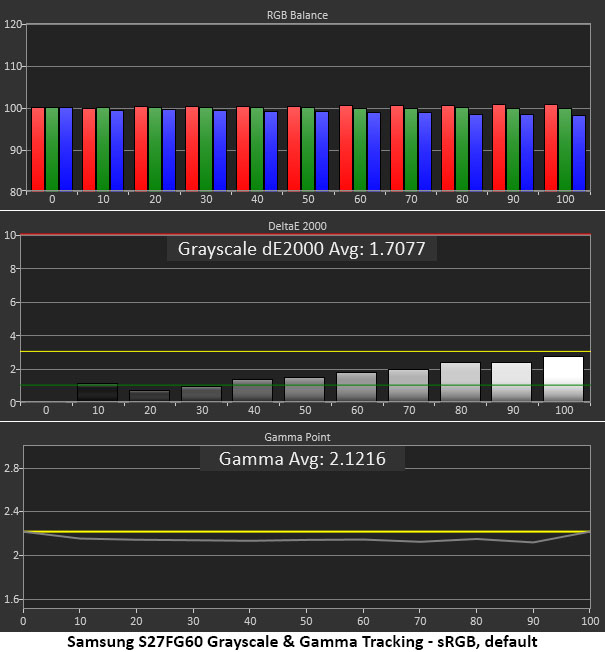 Samsung Odyssey OLED G6 S27FG60