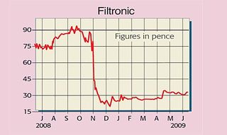 Filtronic-share-price