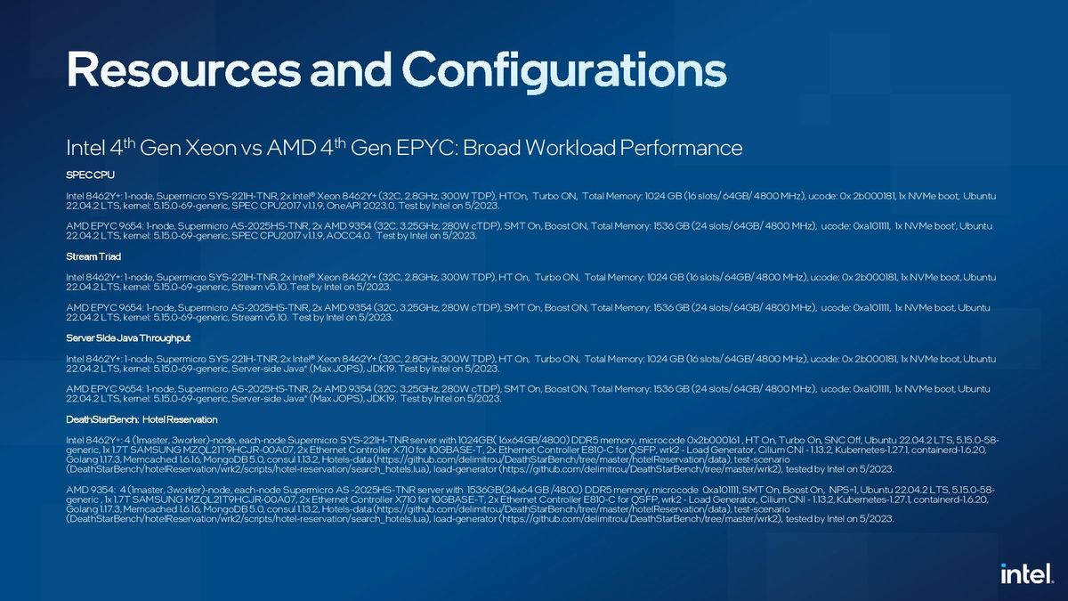 Sapphire Rapids Xeon vs AMD EPYC Genoa