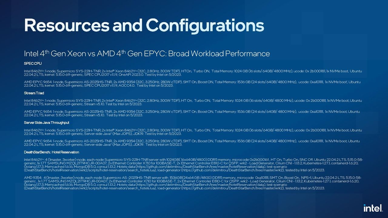 Sapphire Rapids Xeon vs AMD EPYC Genoa