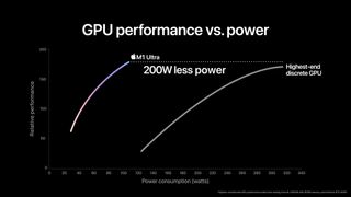 Apple's M1 Ultra System-on-chip GPU performance graph