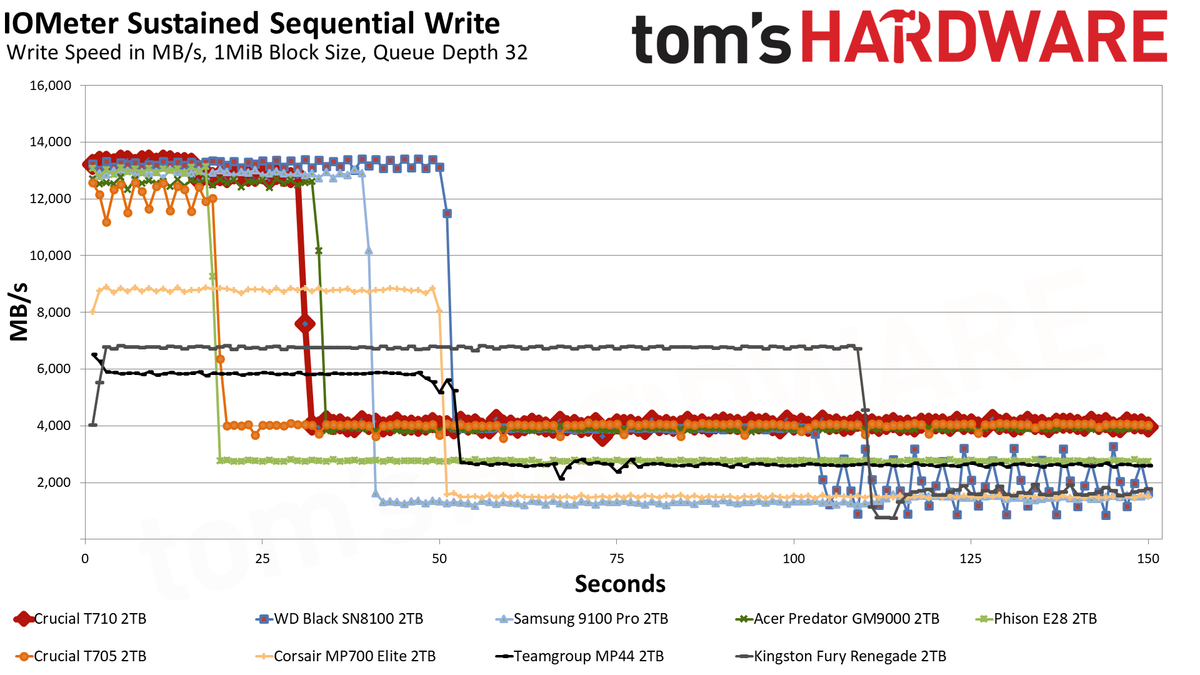 Crucial T710 2TB SSD