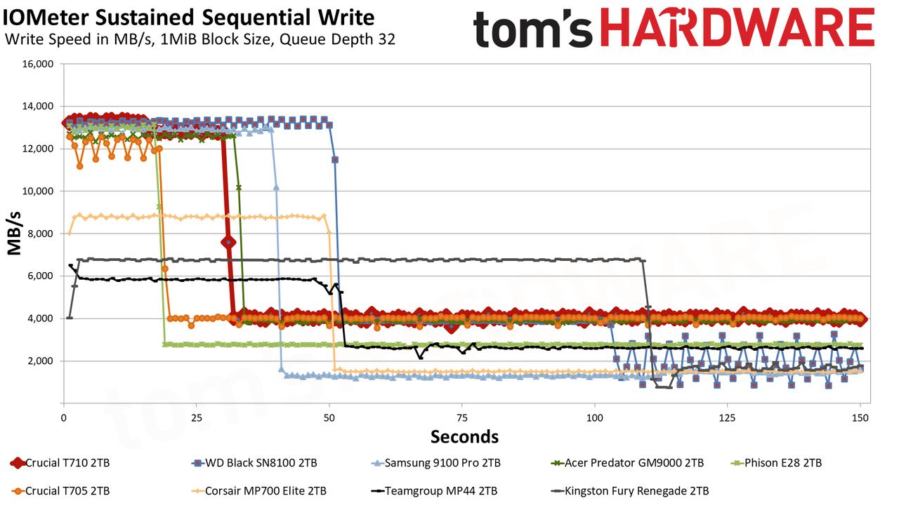 Crucial T710 2TB SSD