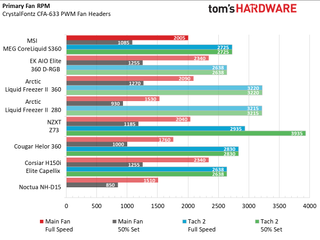 Comparison Coolers, Testing Results and Conclusion - MSI MEG CoreLiquid ...