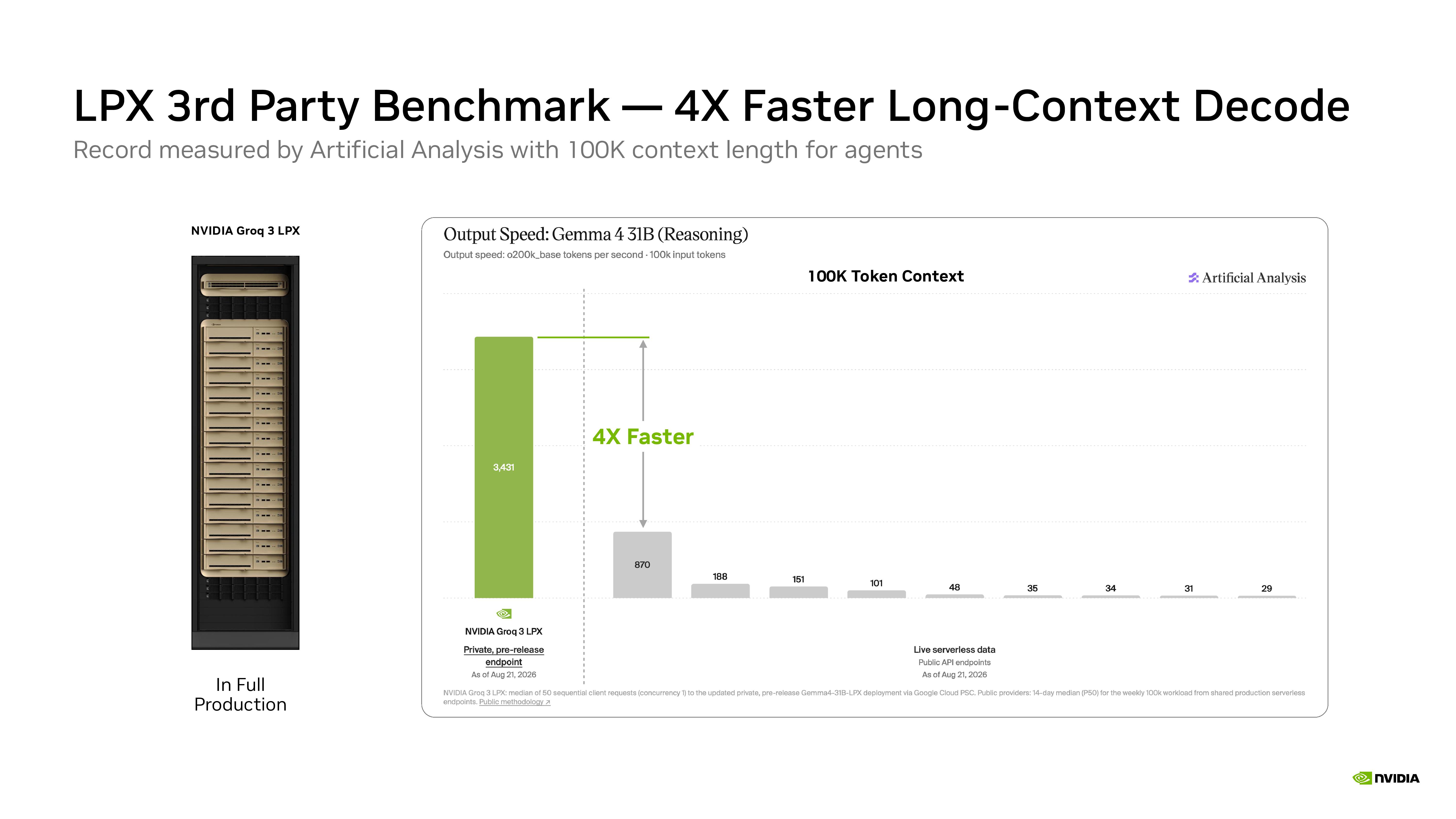 Nvidia Hot Chips 2026 presentation.
