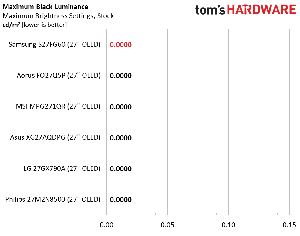 Samsung Odyssey OLED G6 S27FG60