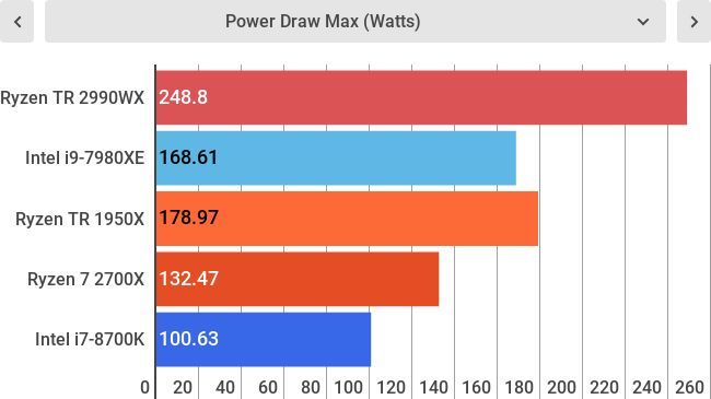 Lower is better