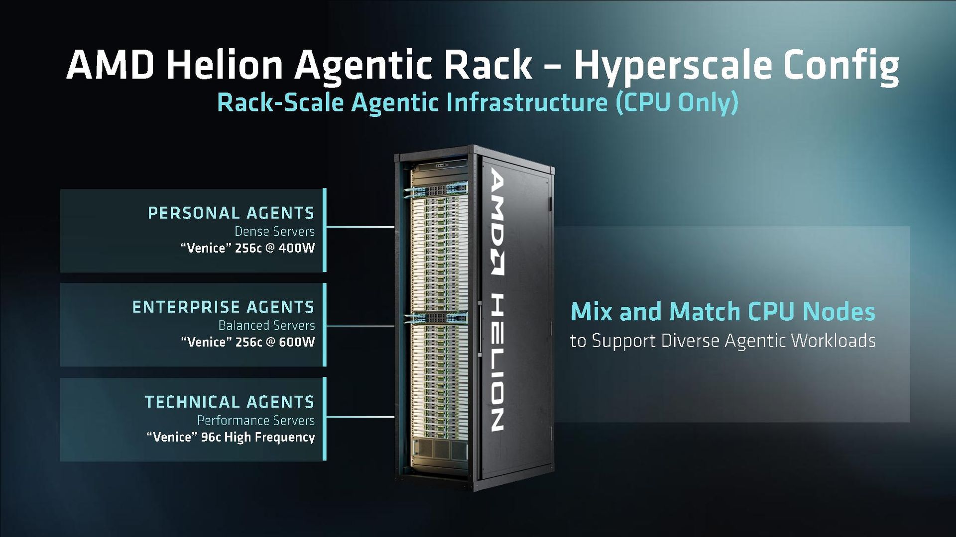 AMD OCP 2026 presentation. 