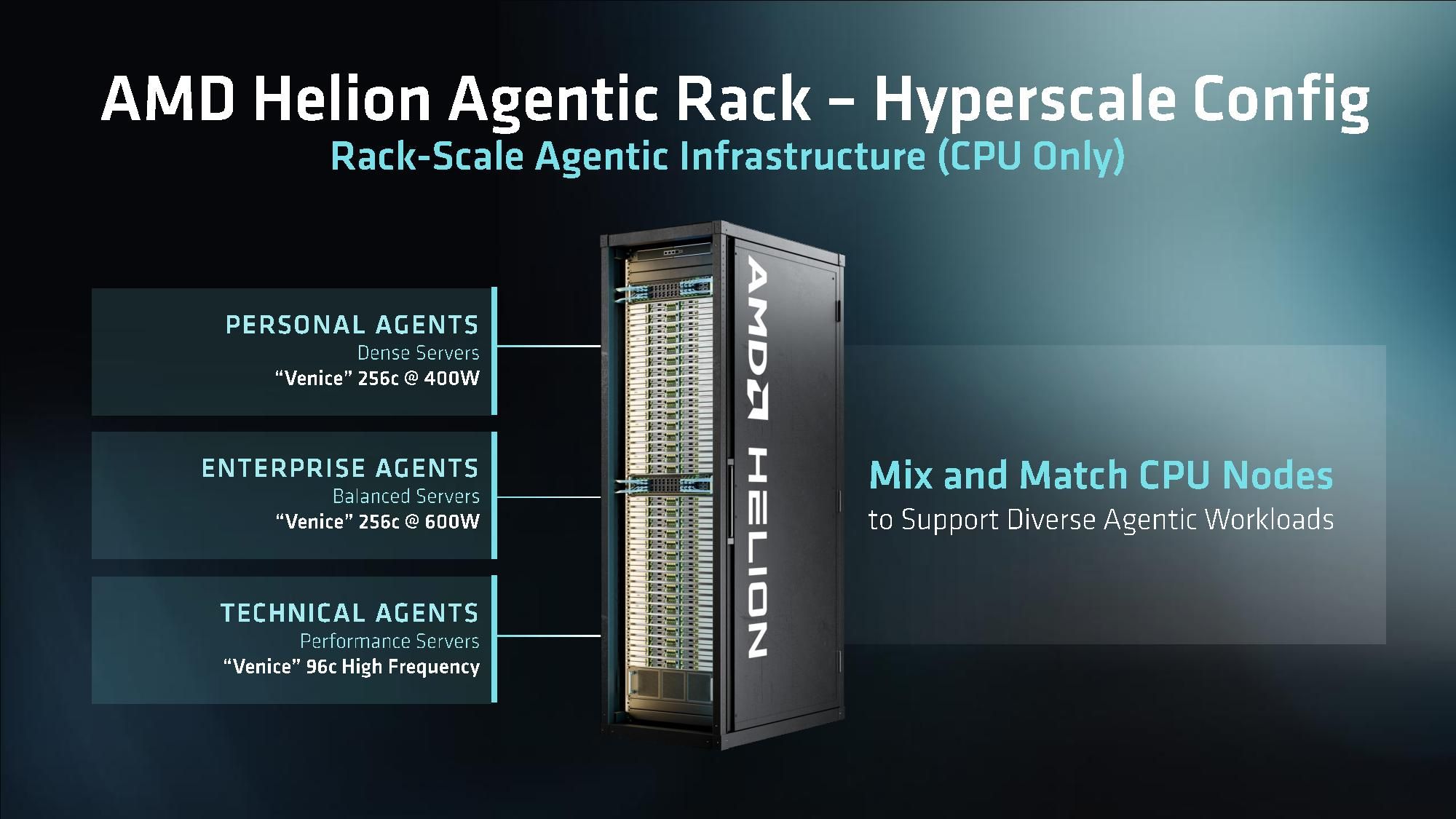 AMD OCP 2026 presentation.