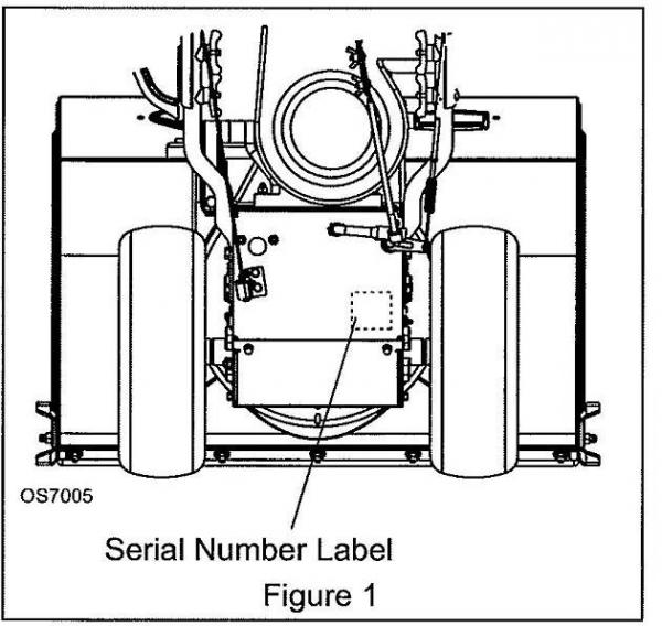 Serial number location.